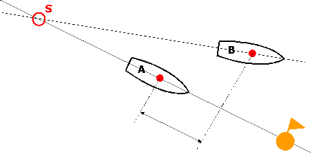 A & B